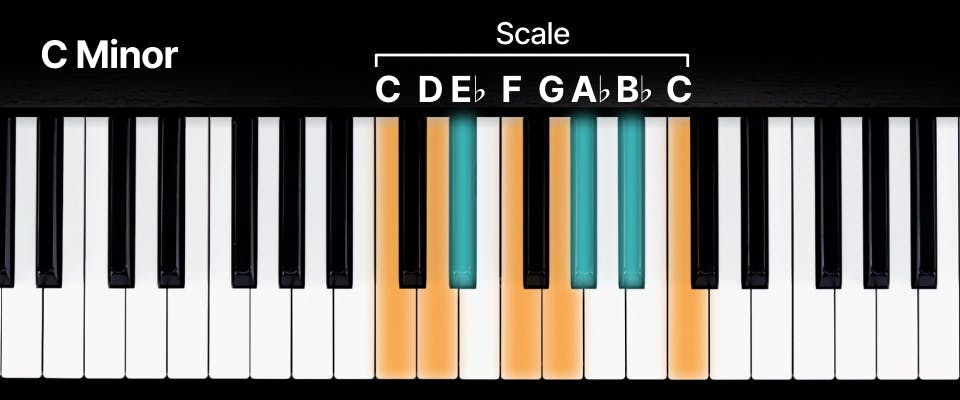 Keyboard with a c minor scale marked out 