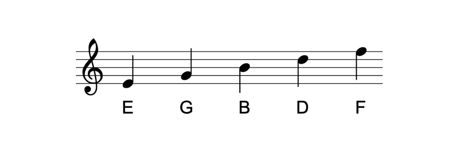 Notes on the lines of the treble clef