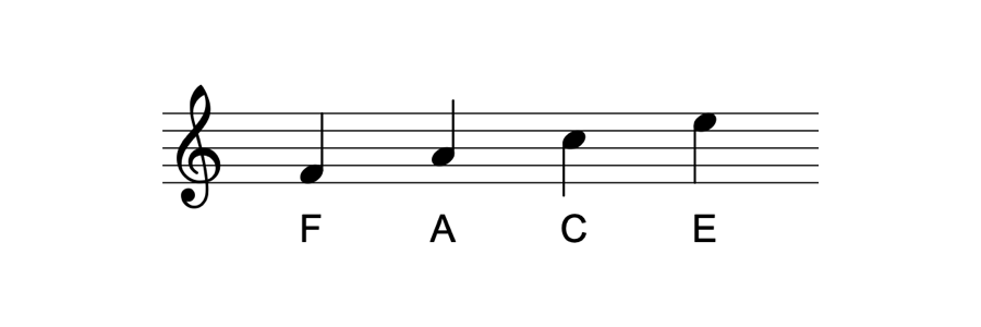 Notes in the space of the treble clef