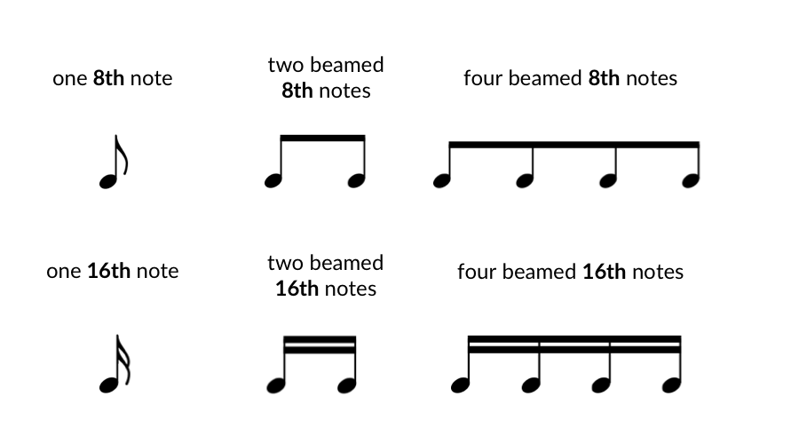 Beaming of eighth and sixteenth notes