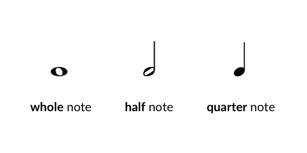 Whole, half, and quarter notes