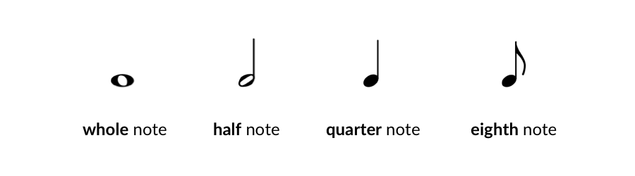 whole note, halt note, quarter note and eigth note