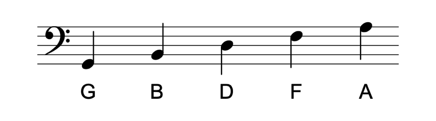 Portée en clef de fa